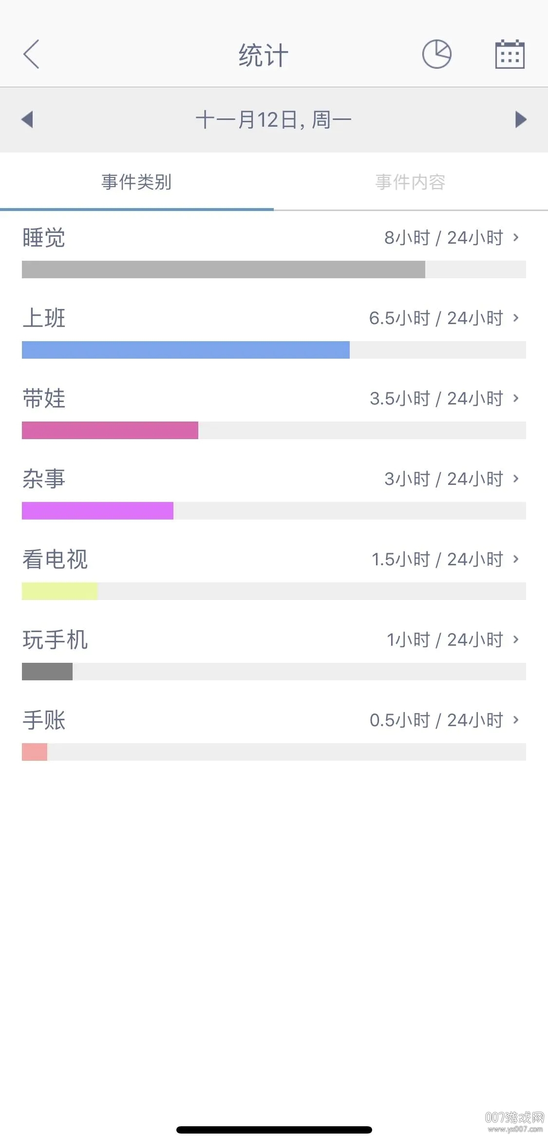 时间块青春版