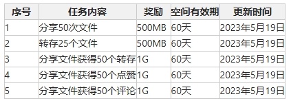 小飞机网盘