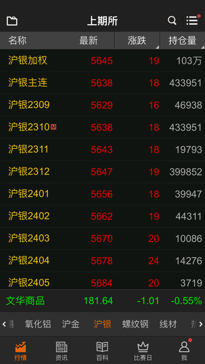 文华财经随身行手机版下载安装
