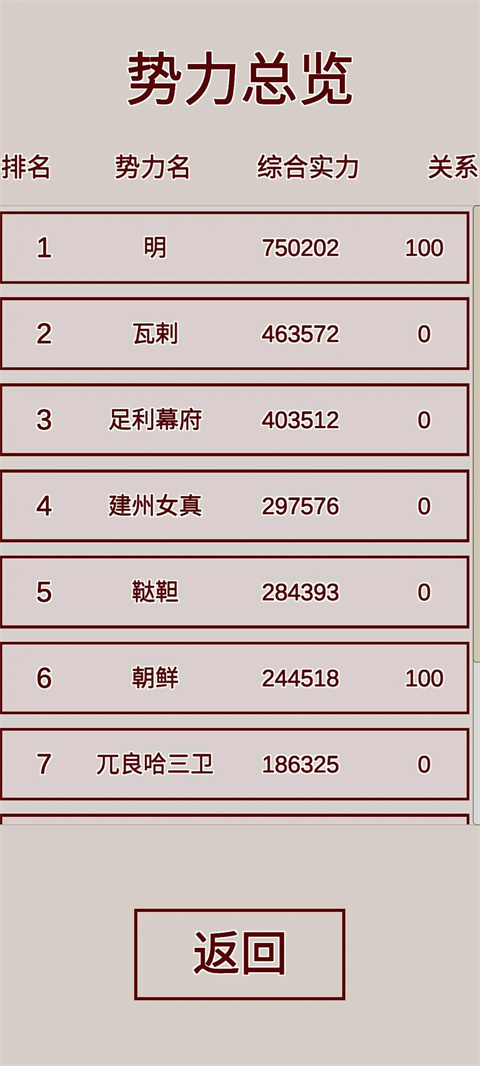 明朝人生养成记手游