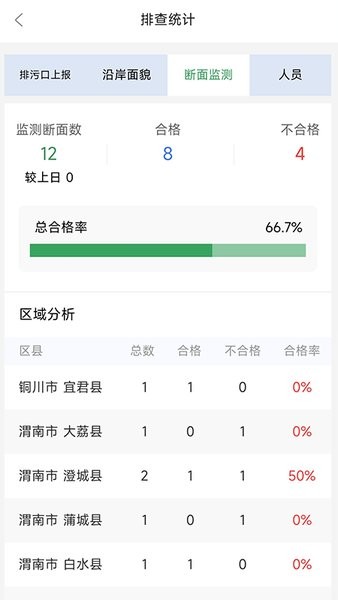 陕西信合