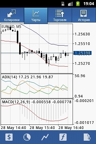 metatrader4下载安装 安卓版