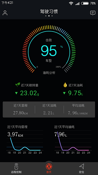 Windy免费版本 Windy免费版本