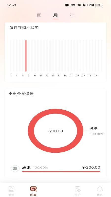 甜心记账