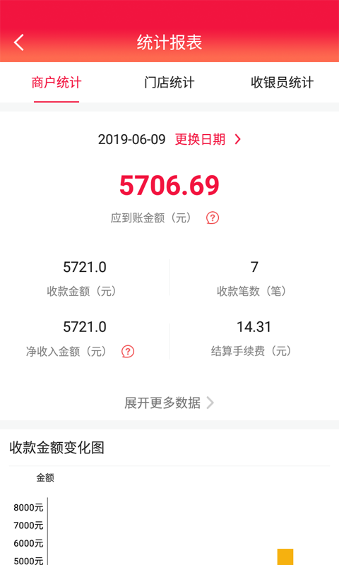 每日付 每日付