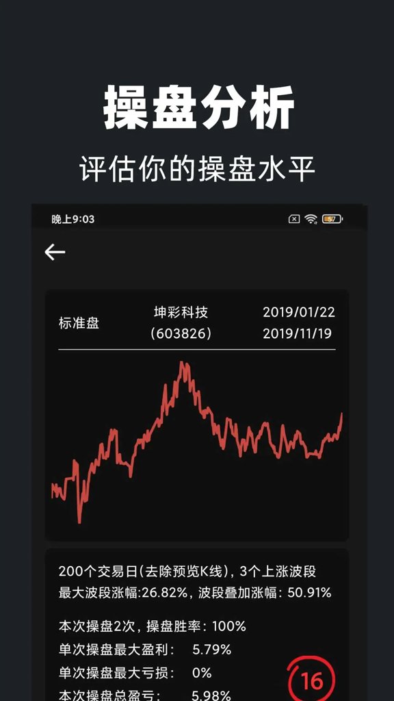 股票练习生