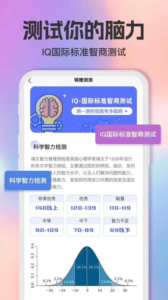 智商测试趣测MBTI