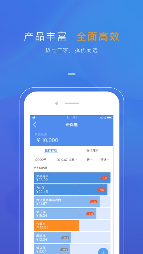 比财