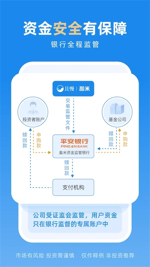 且慢