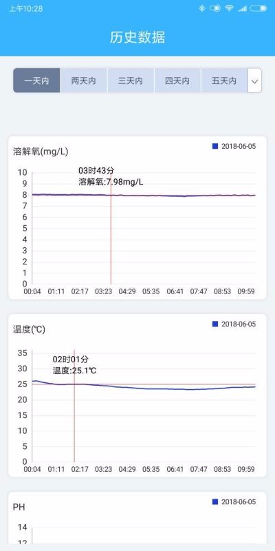 智慧渔业简易版