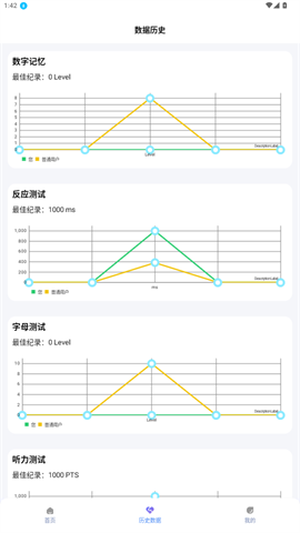 人类基准反应测试