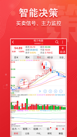 益盟操盘手经典版