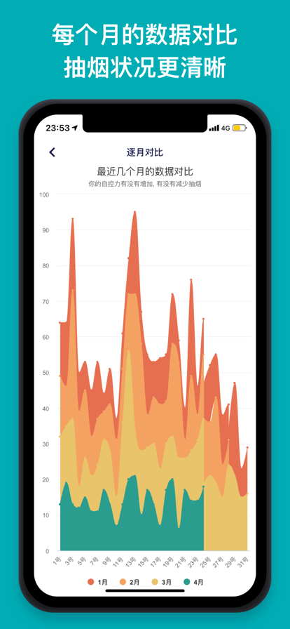 今日抽烟ios版