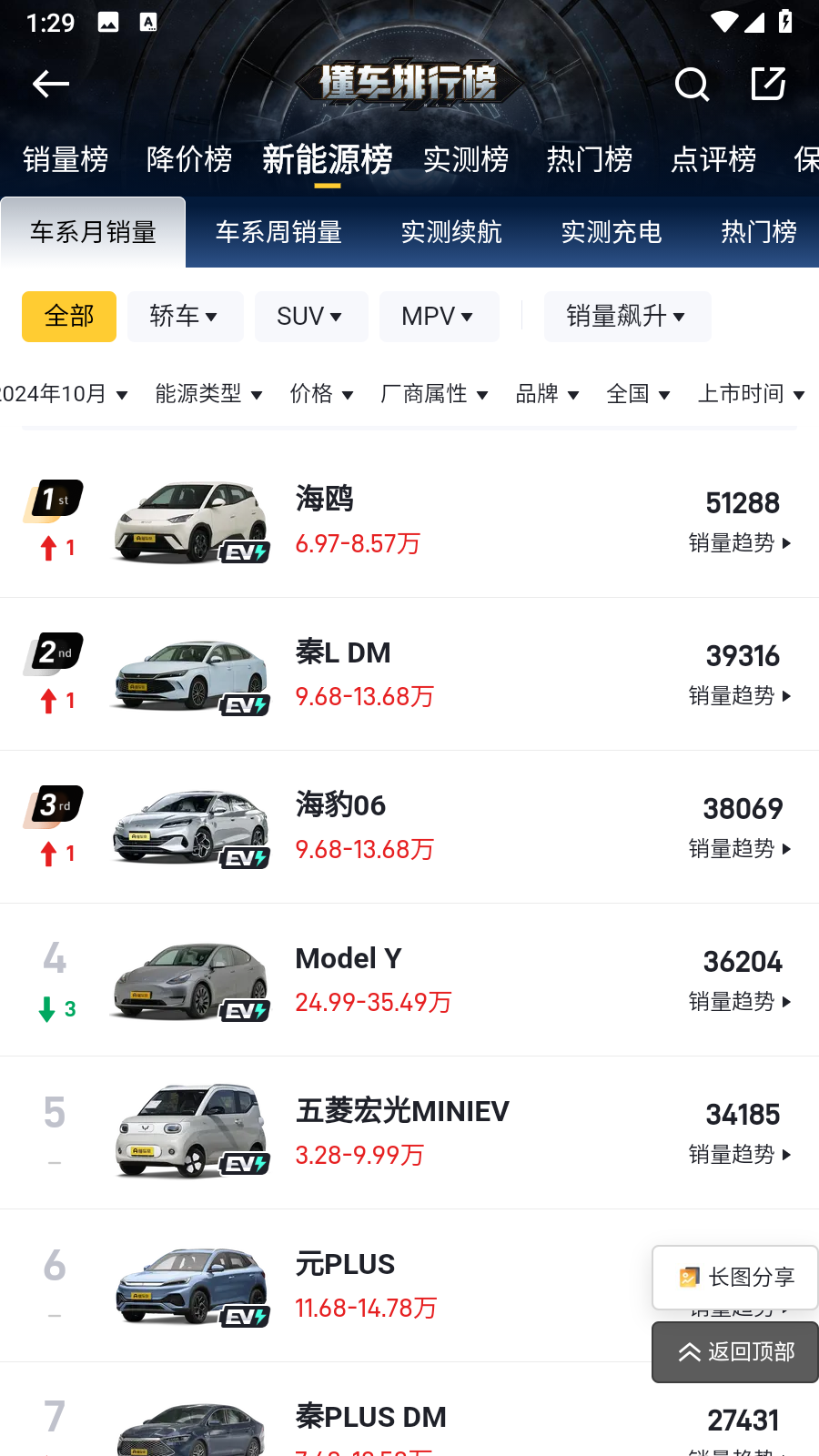 懂车帝