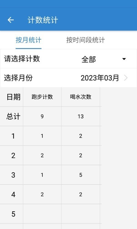 计数器计数