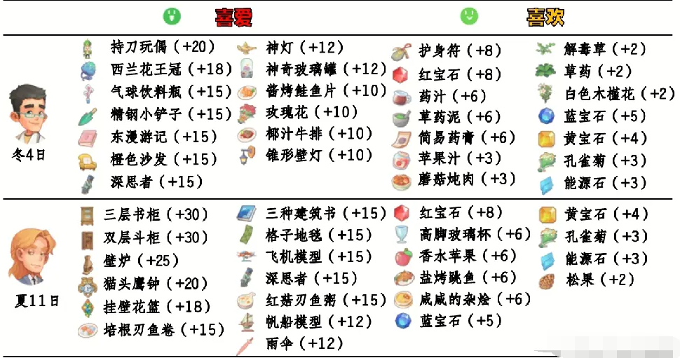 波西亚时光手游最新安卓版免费下载 波西亚时光手游最新安卓版免费下载