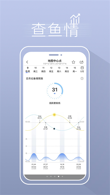 渔获(潮汐天气预报)