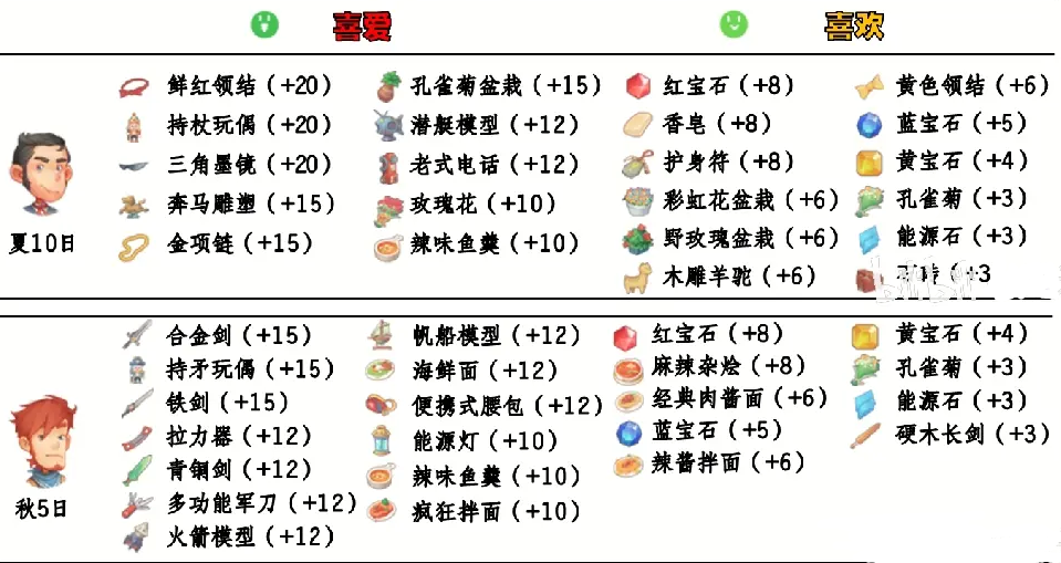 波西亚时光手游最新安卓版免费下载 波西亚时光手游最新安卓版免费下载