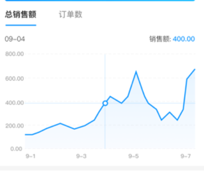 我的店铺新版app官方版 我的店铺新版app官方版