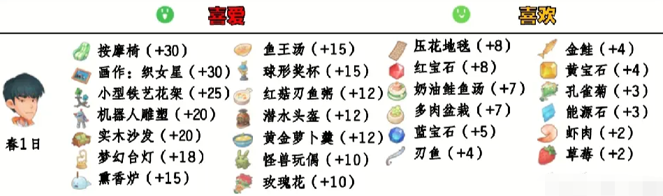 波西亚时光手游最新安卓版免费下载 波西亚时光手游最新安卓版免费下载