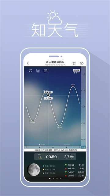渔获(潮汐天气预报)