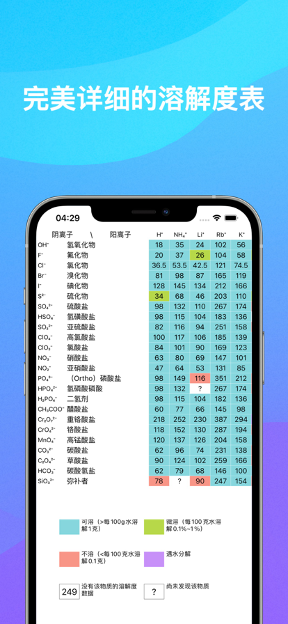 Chemistry化学最新免费app下载