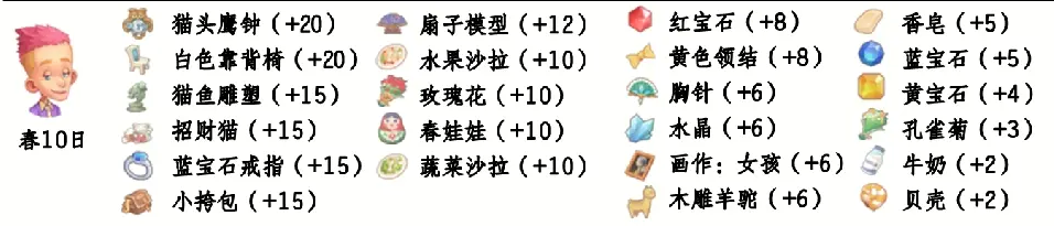波西亚时光手游最新安卓版免费下载 波西亚时光手游最新安卓版免费下载