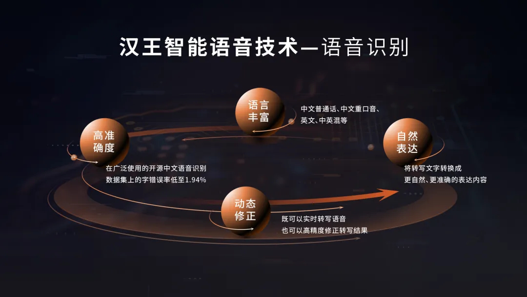 汉王语音王app