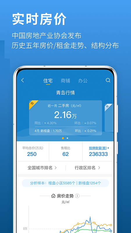 中国房价行情