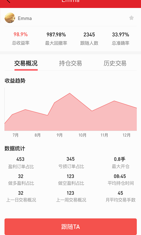 招财猫资讯