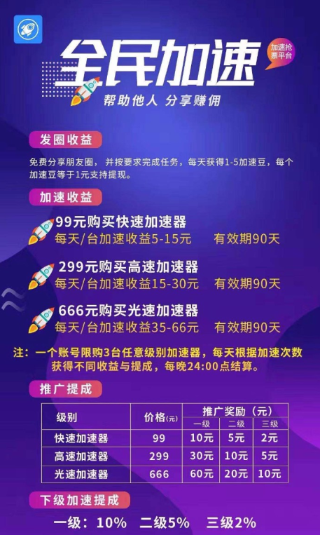 全民加速