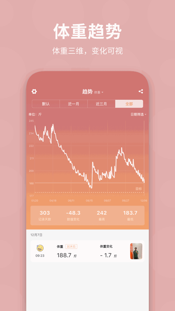 体重日记
