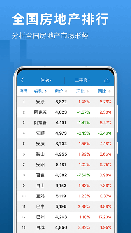 中国房价行情