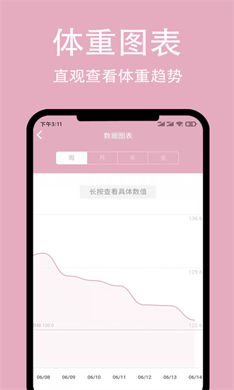 简轻体重