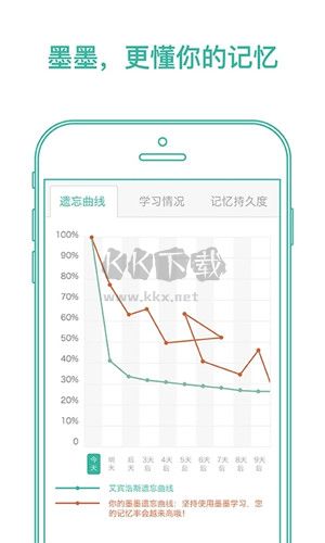 墨墨背单词官方无上限版