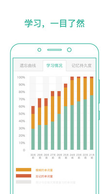墨墨背单词 免费版
