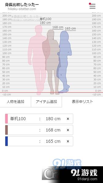 身高模拟器（Hikaku-Sitatter）