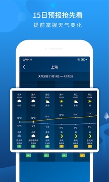本地天气预报 下载无广告