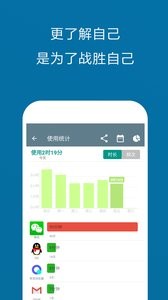 不做手机控