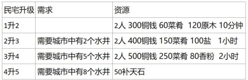 江南百景图安卓版