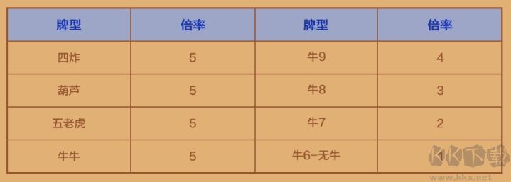 豪利游戏丰厚奖励机制 