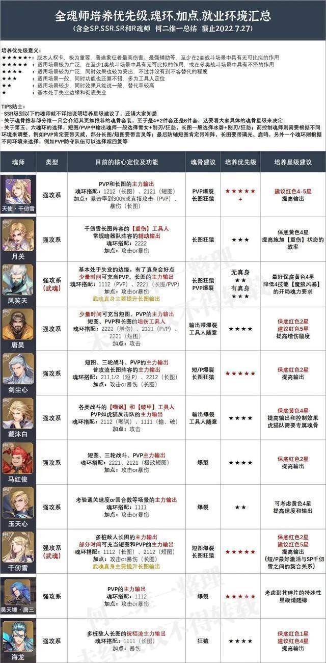 斗罗大陆魂师对决2026最新版