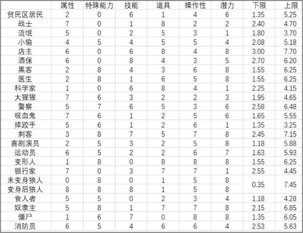 地痞街区