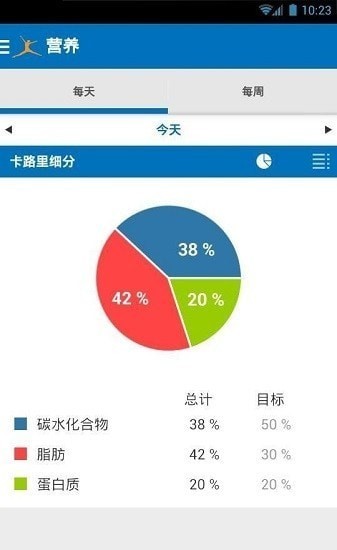 myfitnesspal升级版
