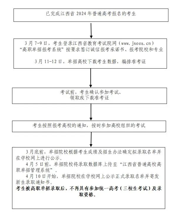 高职单招2025