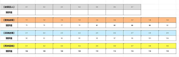 雾境序列单机版