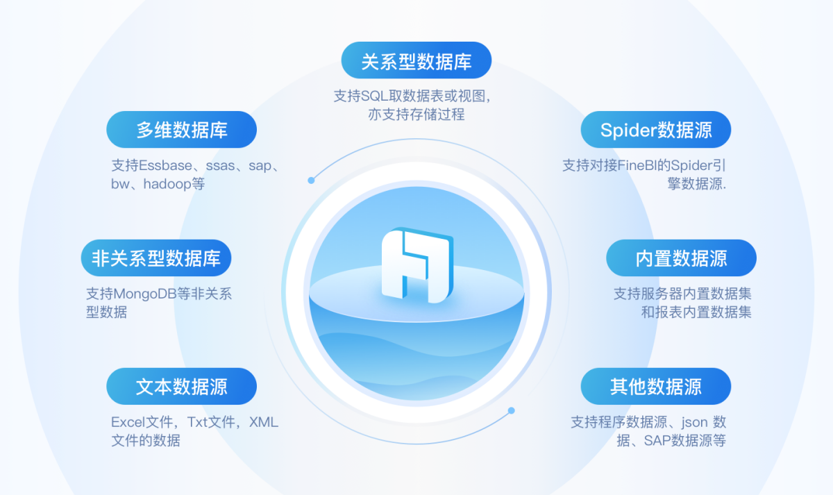 报表软件FineReport