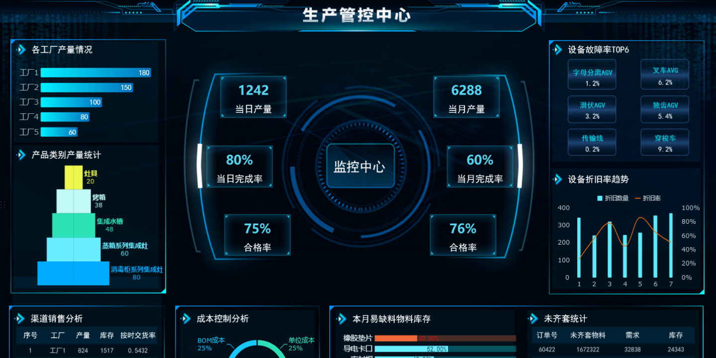 FineReport报表软件下载