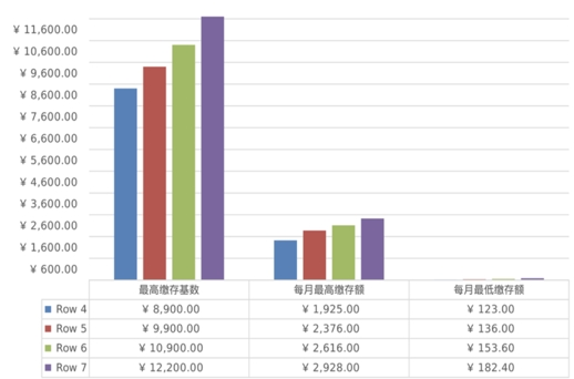 酷表ChatExcel64位