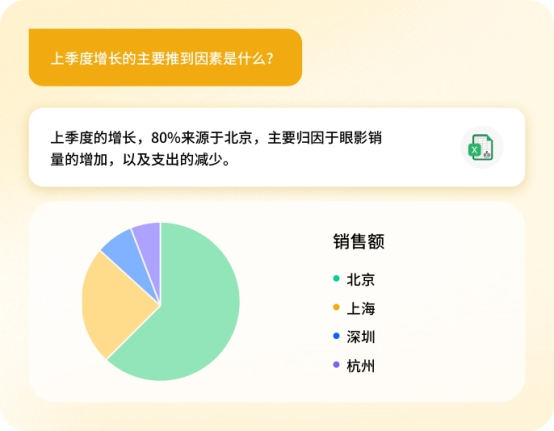 酷表ChatExcel64位